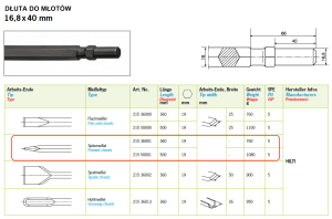 Dłuto szpicak 360x19 mm 16,8x40 mm