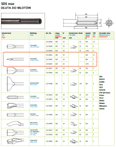 Dłuto SDS-MAX szpicak 280x18 mm BLISTER