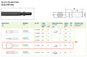 Dłuto szerokie 360x19 mm 50 mm 16,8x40 mm