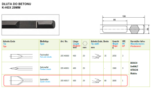 Dłuto do betonu K-HEX szerokie 400x29 mm 80 mm