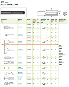 Dłuto SDS-MAX szerokie 300x18 mm 80 mm