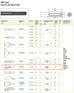Dłuto SDS-MAX bruzdownik 300x18 mm 32 mm