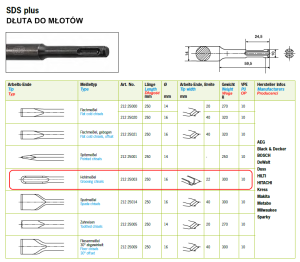 Dłuto SDS-Plus bruzdownik 250x16 mm 22 mm