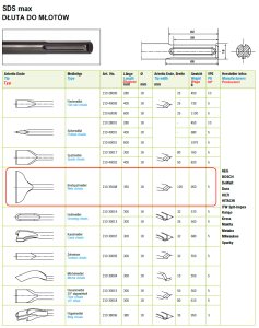 Dłuto SDS-MAX szerokie 350x18 mm 105 mm
