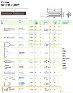 Dłuto SDS-MAX bruzdownik 380x18 mm 35 mm BLISTER