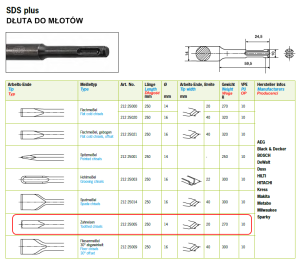 Dłuto SDS-Plus zębate 250x14 mm 20 mm BLISTER