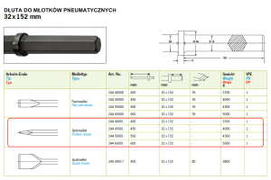 Dłuto szpicak 600 mm 32x152 mm