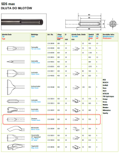 Dłuto SDS-MAX zębate 300x18 mm 32 mm