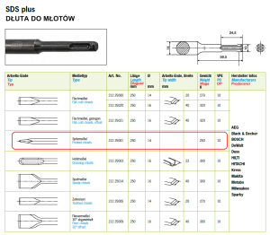 Dłuto SDS-Plus szpicak 250x140 mm BLISTER