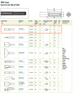 Dłuto SDS-MAX płaskie 400x18 mm 25 mm BLISTER