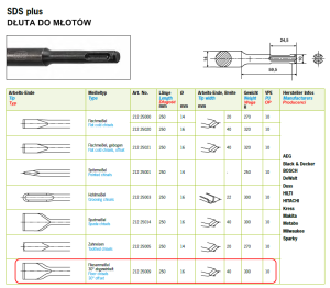 Dłuto SDS-Plus szerokie 250x16 mm 40 mm BLISTER