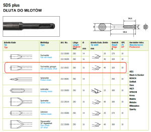 Dłuto SDS-Plus płaskie 250x16 mm 40 mm