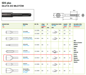 Dłuto SDS-Plus szerokie 250x16 mm 40 mm 