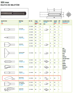 Dłuto SDS-MAX do zaprawy 300x18 mm 10 mm