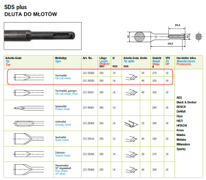 Dłuto SDS-Plus płaskie 250x14mm 20mm BLISTER